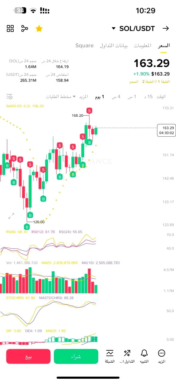 Luzon Fundvex trading strategies